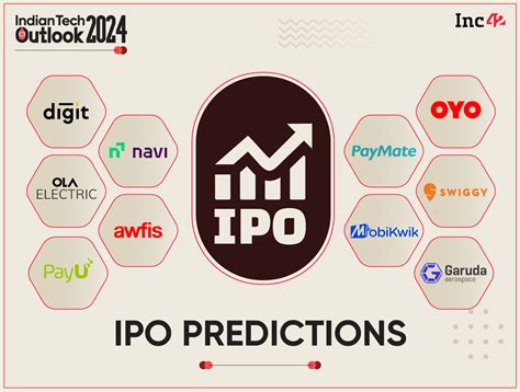 did gbab open their ipo in 2010|IPOs: market activity from January 2010 to March 2011